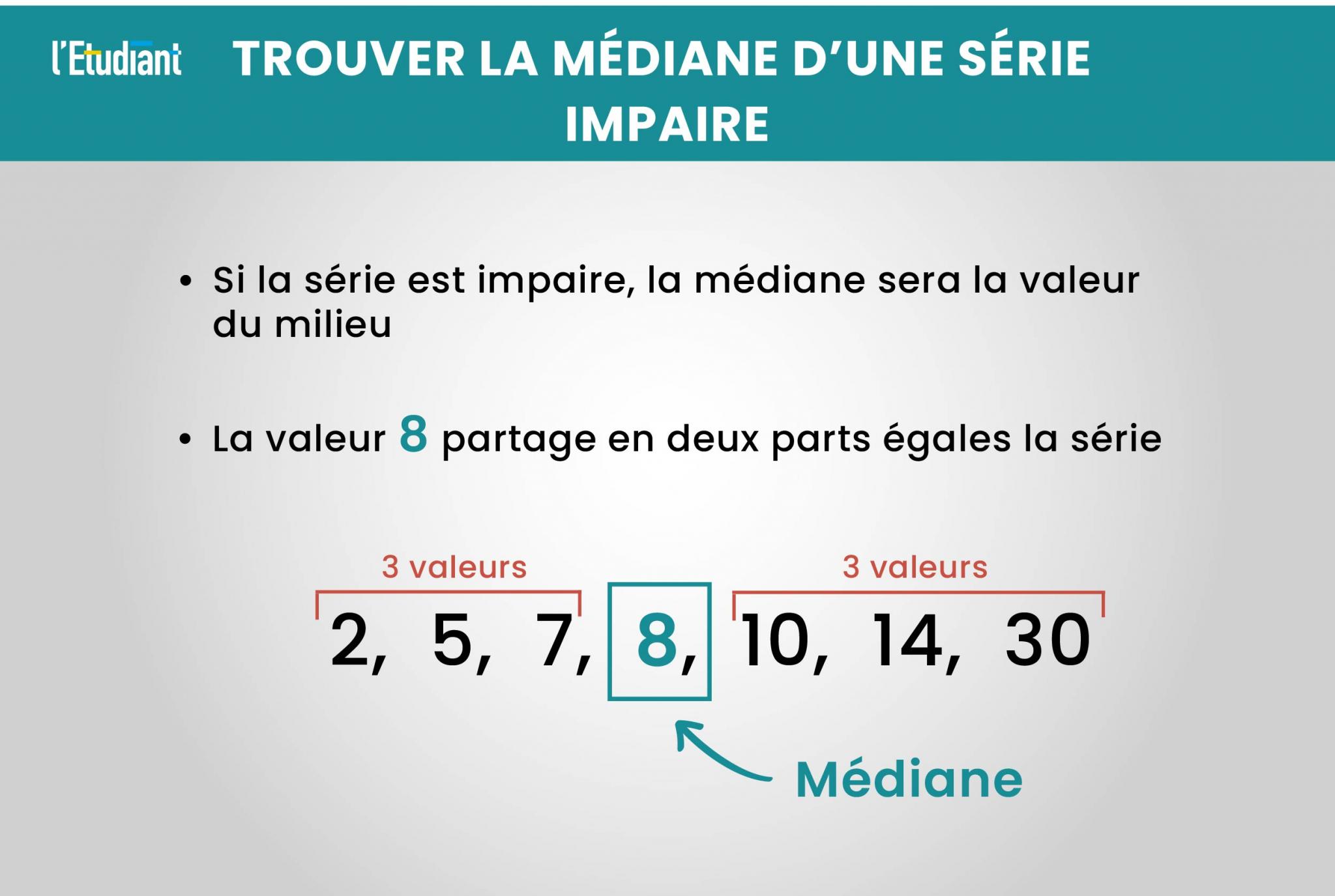 Tout savoir sur le calcul de médiane L Etudiant