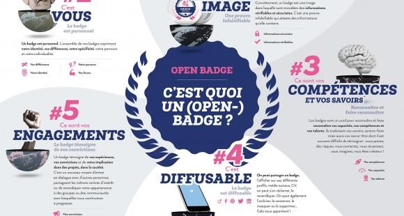 Home - Open Badge Info : Tout savoir sur les Open Badges