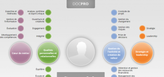 MyDocPro, une plateforme pour mettre en relation docteurs et entreprises