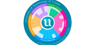 U-Multirank 2015 - Le profil de l'Université de technologie de Troyes