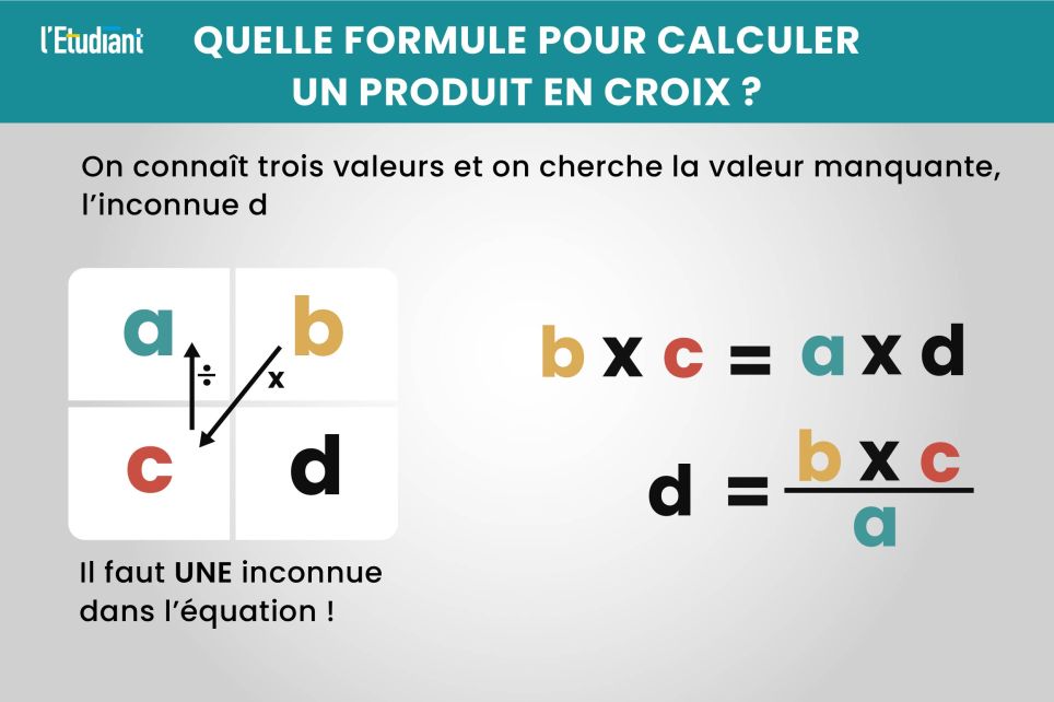 Équation du premier degré, comment faire : - La petite maison des