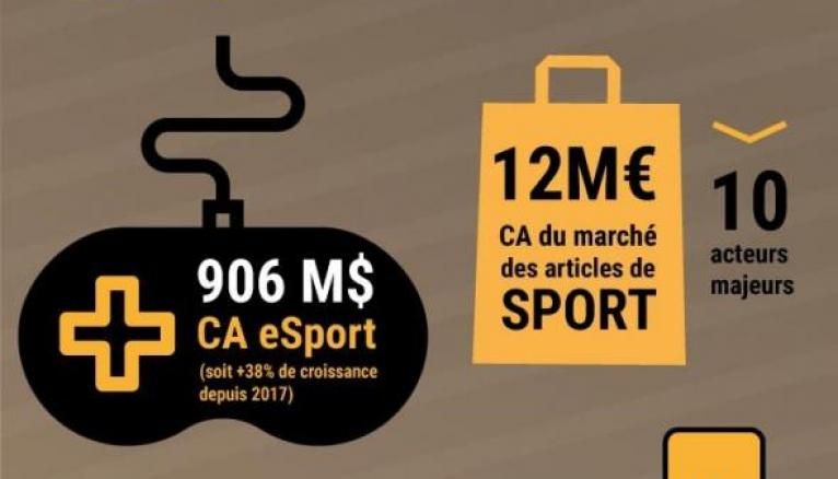 Les chiffes clés du sport business en France