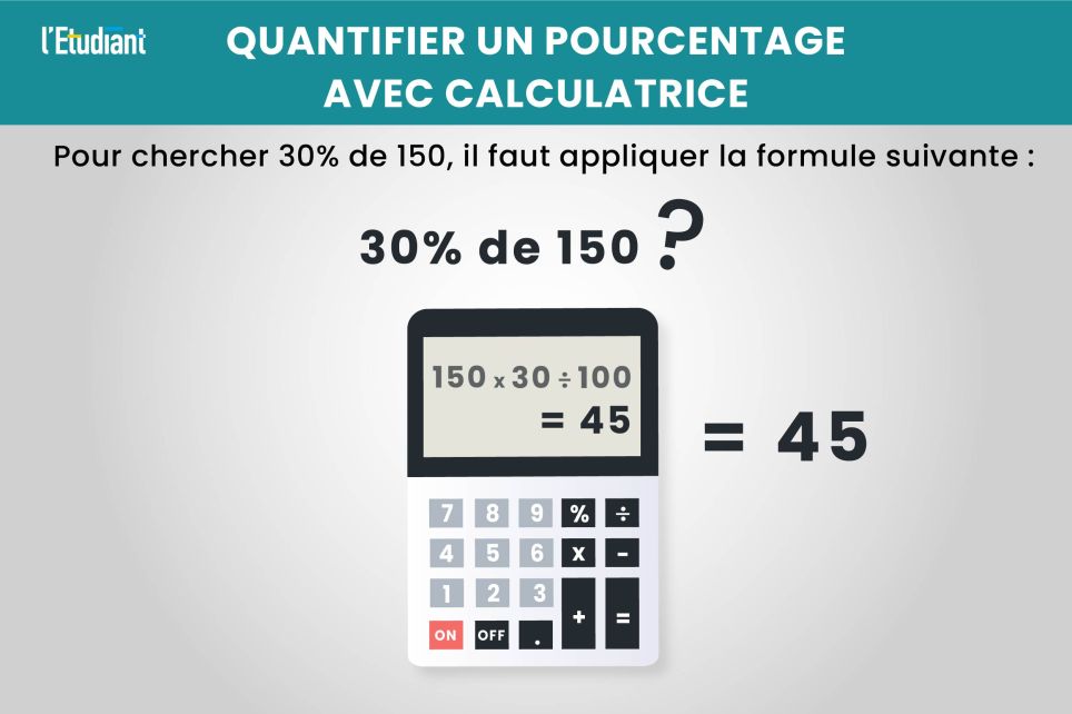 Comment Calculer Un Pourcentage ? - L'Etudiant