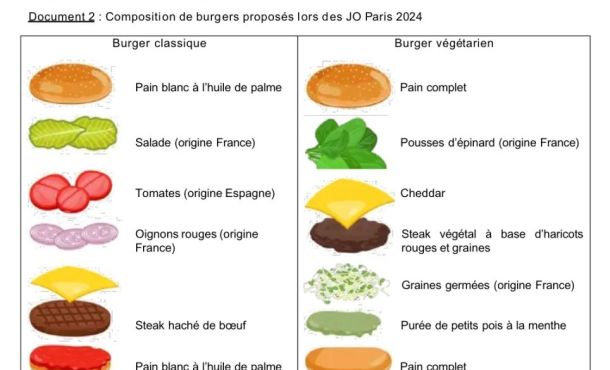 L'énoncé de l'épreuve de PSE.