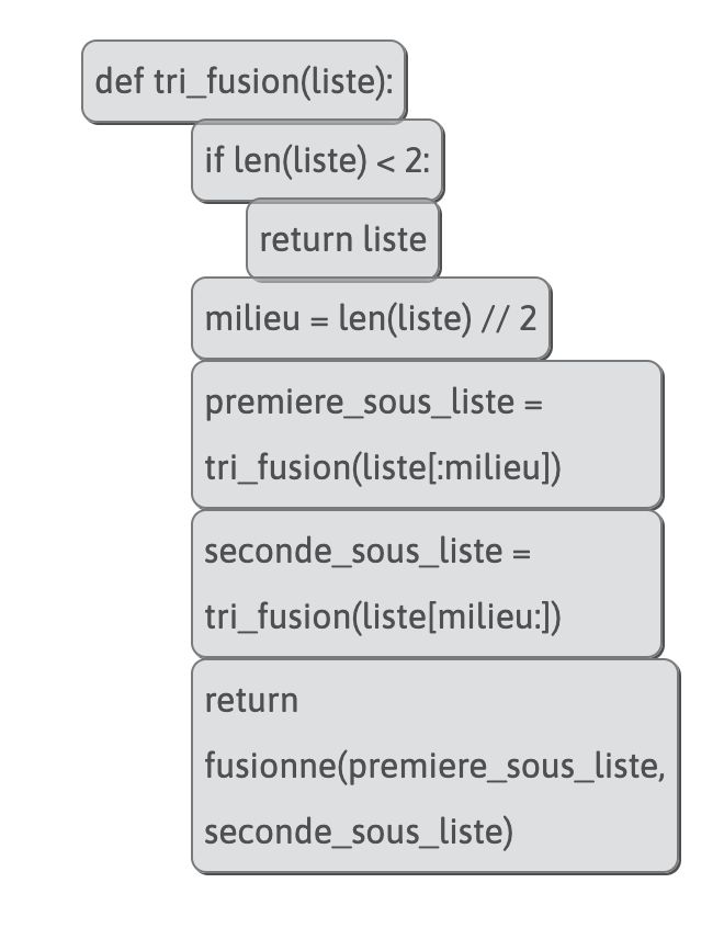 NSI Terminale - Algorithmique - Recherche dichotomique et tri-fusion ...
