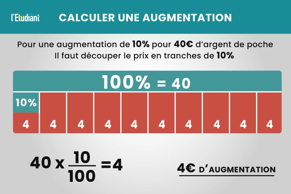 Comment Calculer Un Pourcentage ? - L'Etudiant