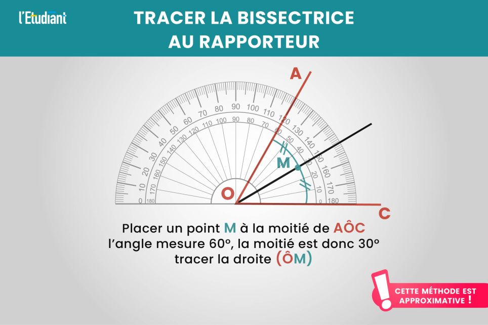 Construction de triangles avec Compas / Rapporteur / Règle