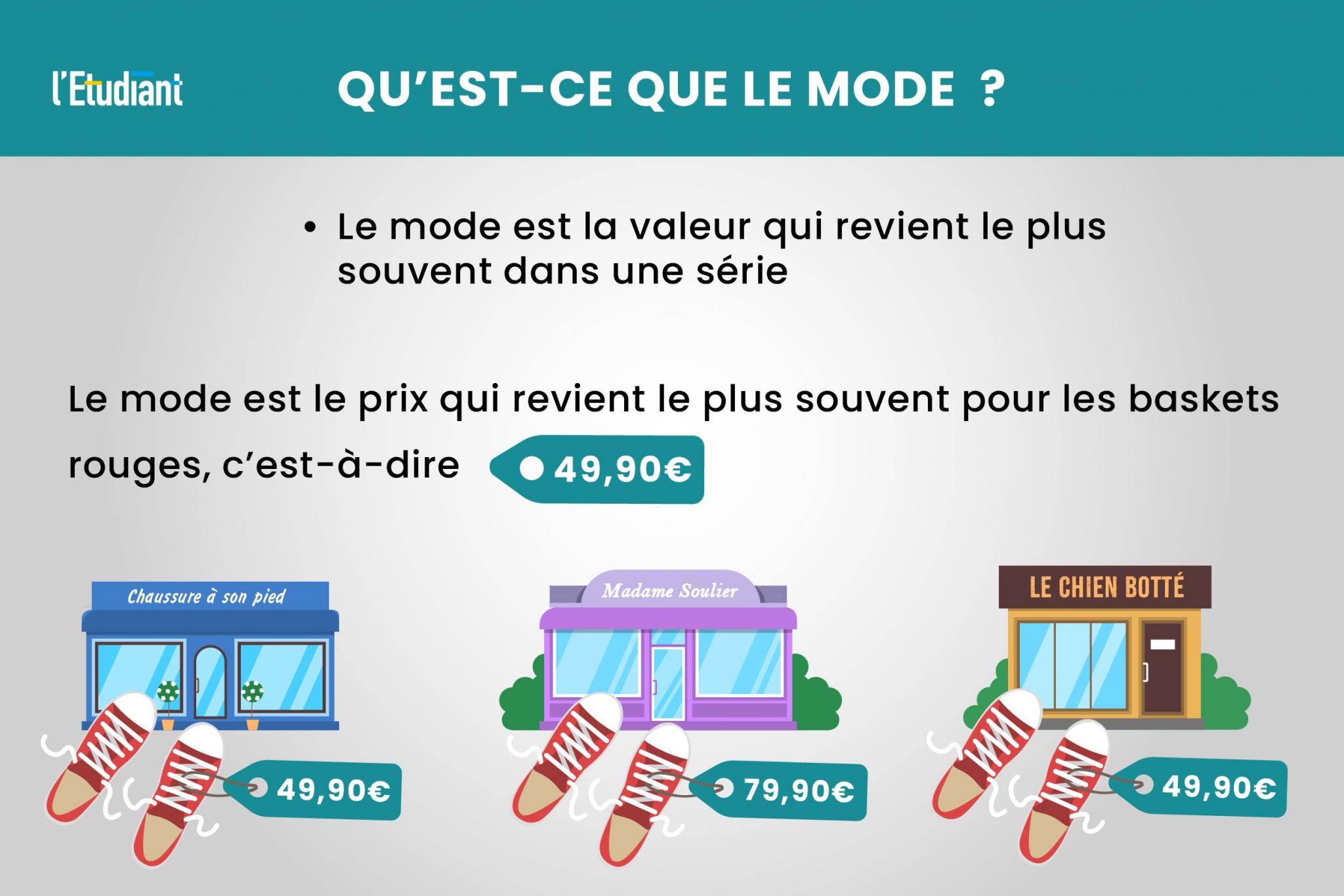 Tout savoir sur le calcul de médiane - L'Etudiant