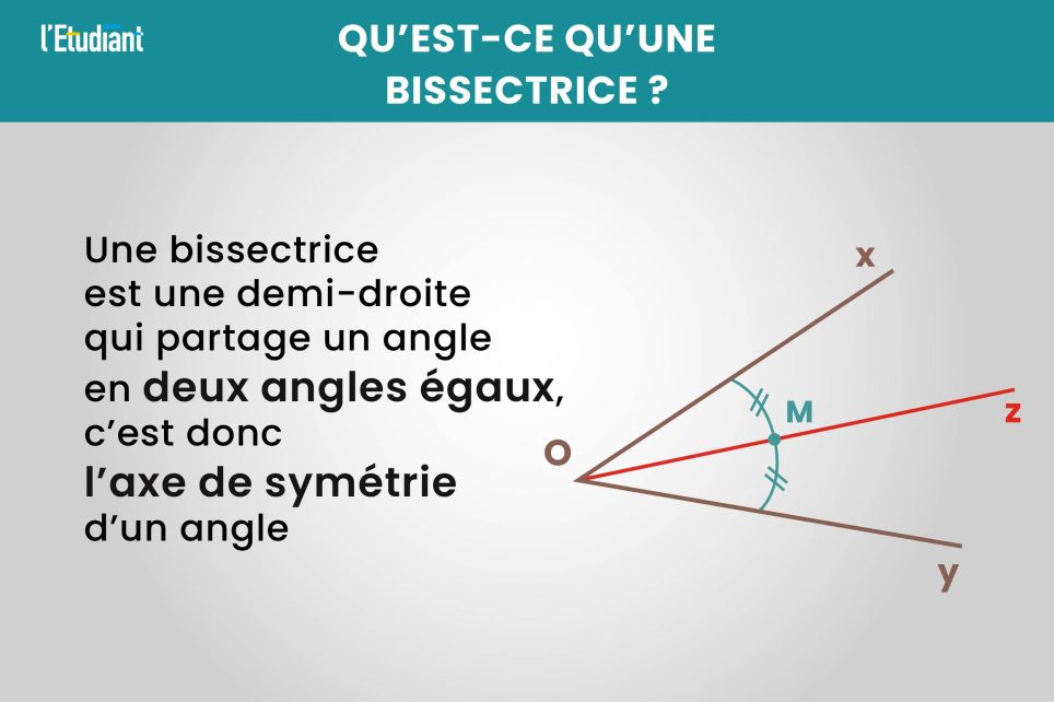 Tracer un angle droit