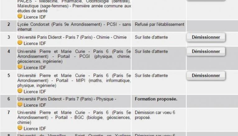 Pour la première fois, des candidats d'Île-de-France ayant mis PACES en vœu 1 ont été recalé au tirage au sort.