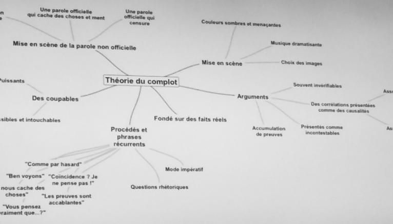 Carte mentale des procédés d'écriture d'une théorie du complot réalisée par Lionel Vighier