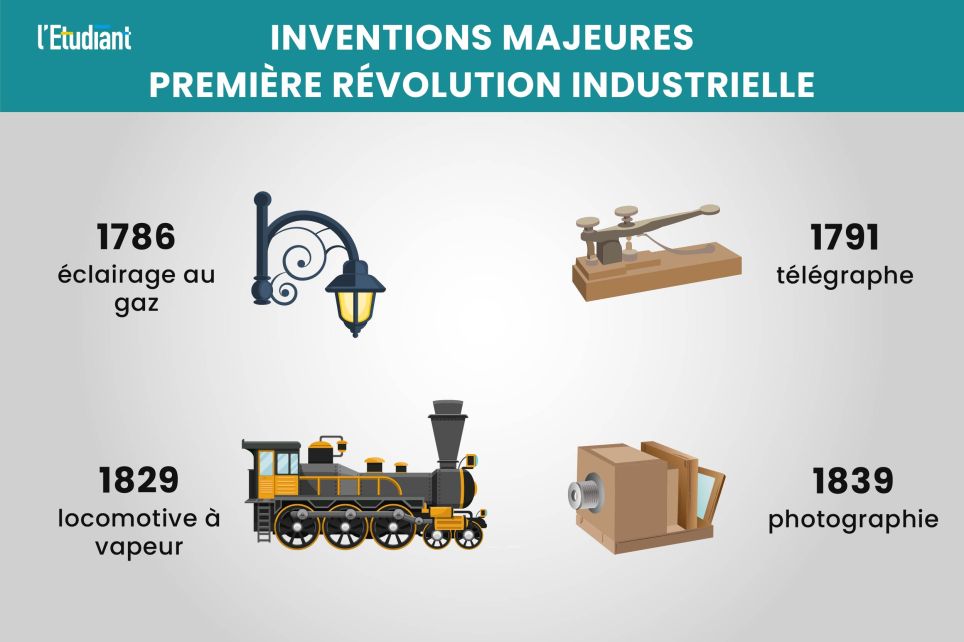 La révolution industrielle : définition, contexte et inventions
