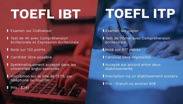 TOEFL IBT ou TOEFL ITP : quelles différences ?