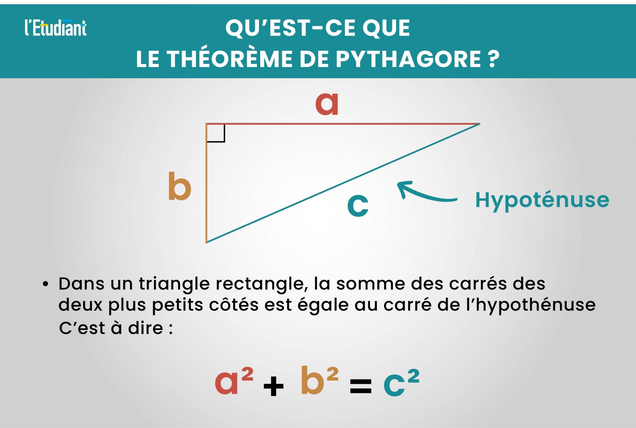 Le Theoreme De Pythagore