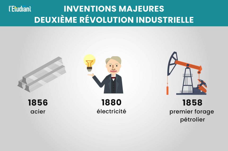 La révolution industrielle : définition, contexte et inventions