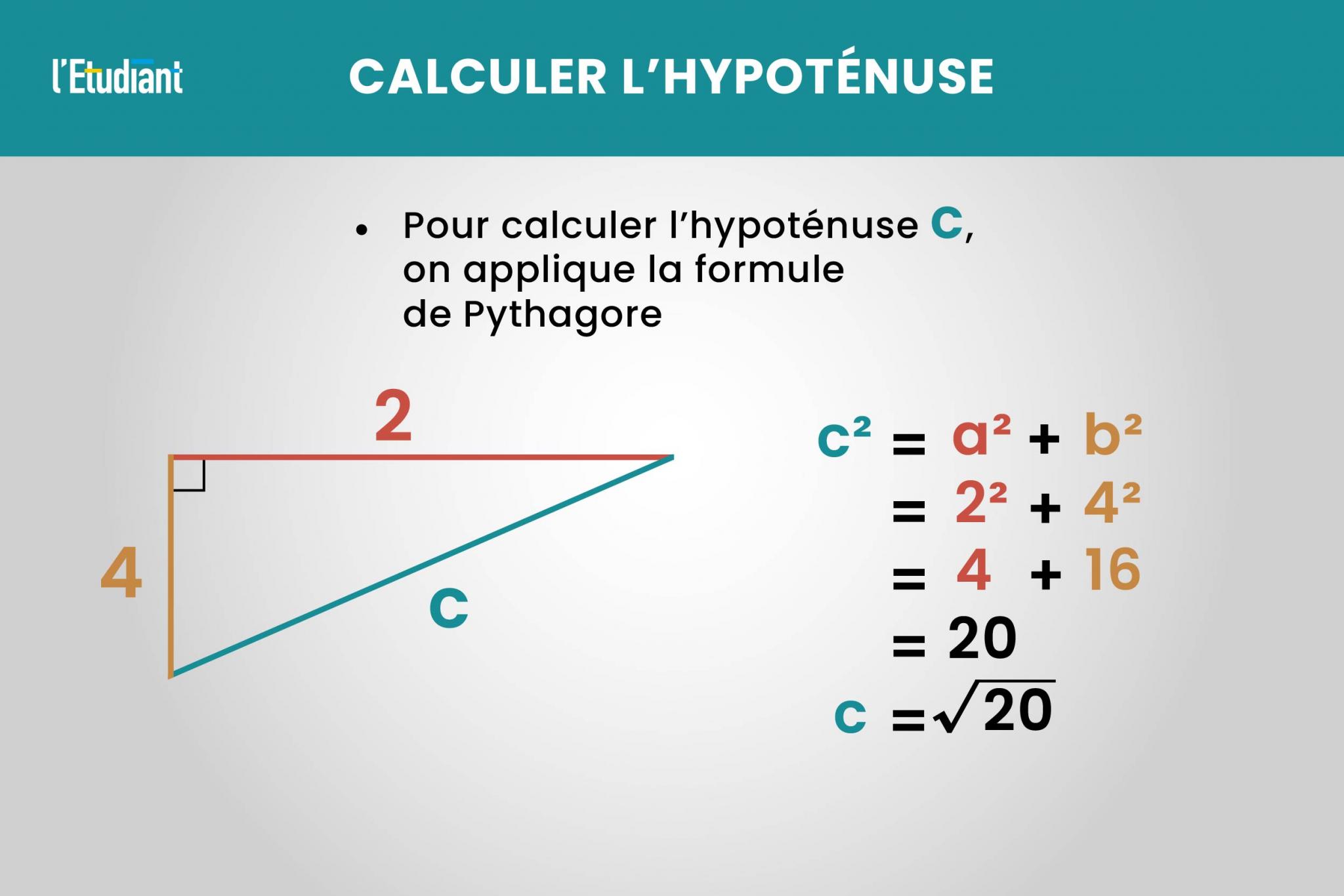 Th or me De Pythagore 3 Minutes Pour Bien Le Comprendre L Etudiant