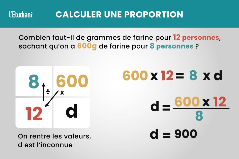 Jeu mathématique : l'euro manquant