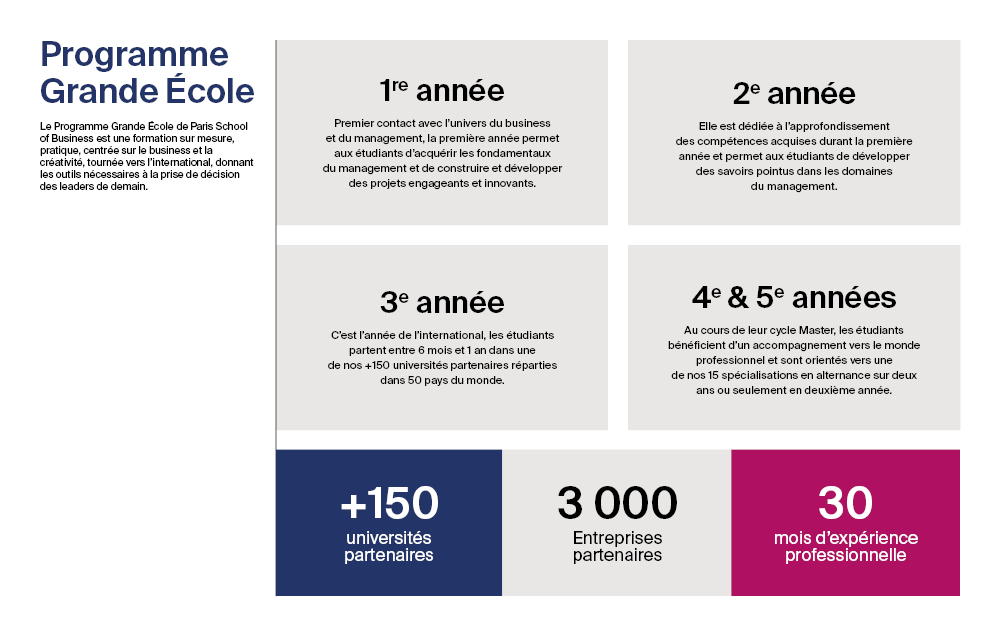 Infographie programme PGE