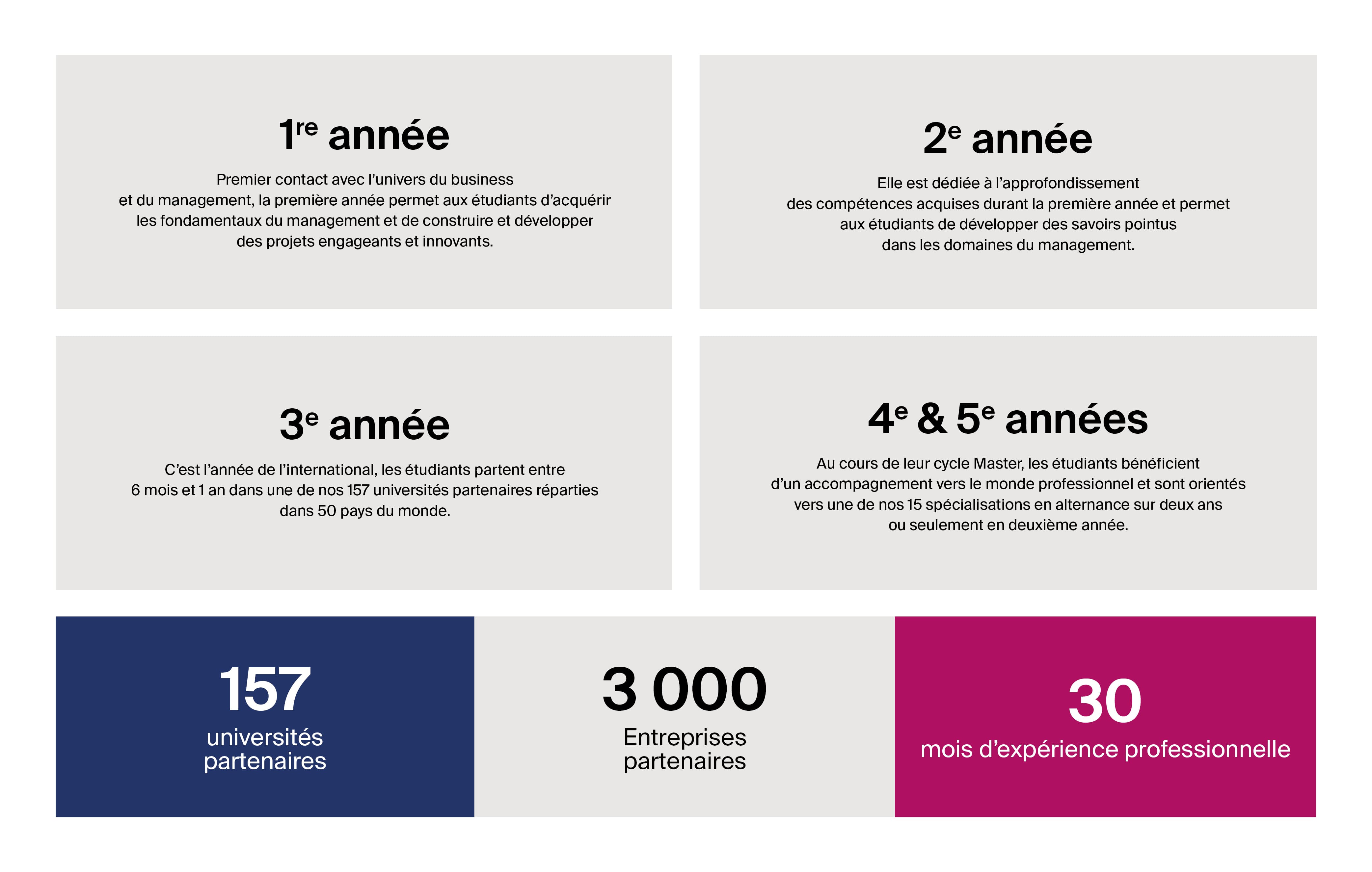 Infographie programme PGE