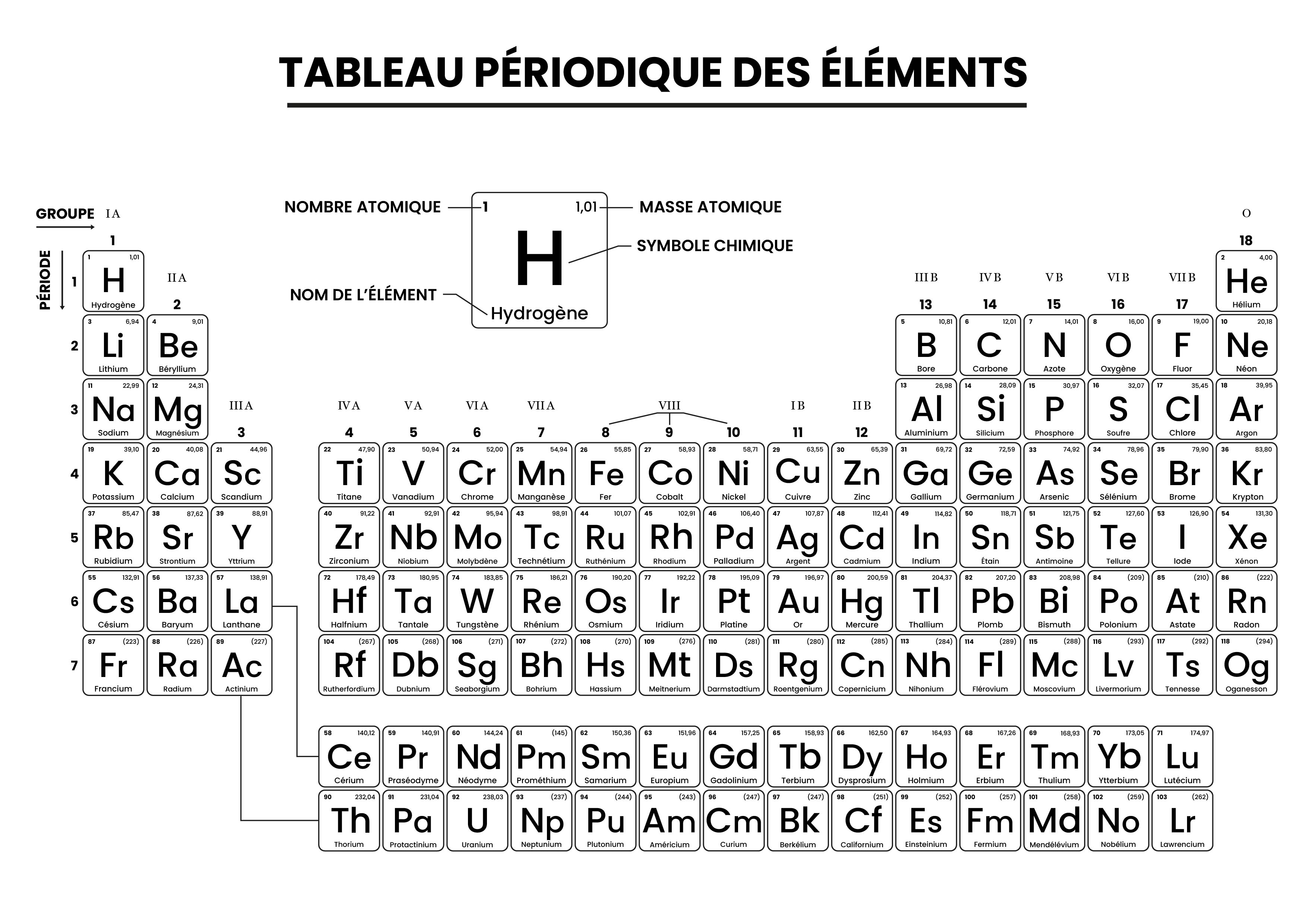 Tableau P riodique Des l ments L Etudiant